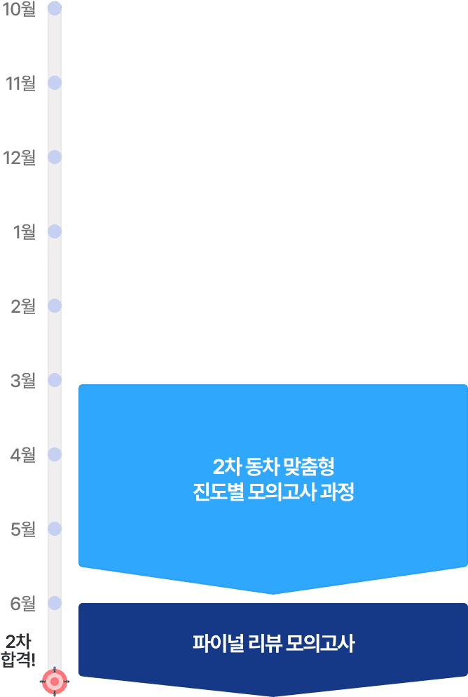 2차 동차 모의고사 과정