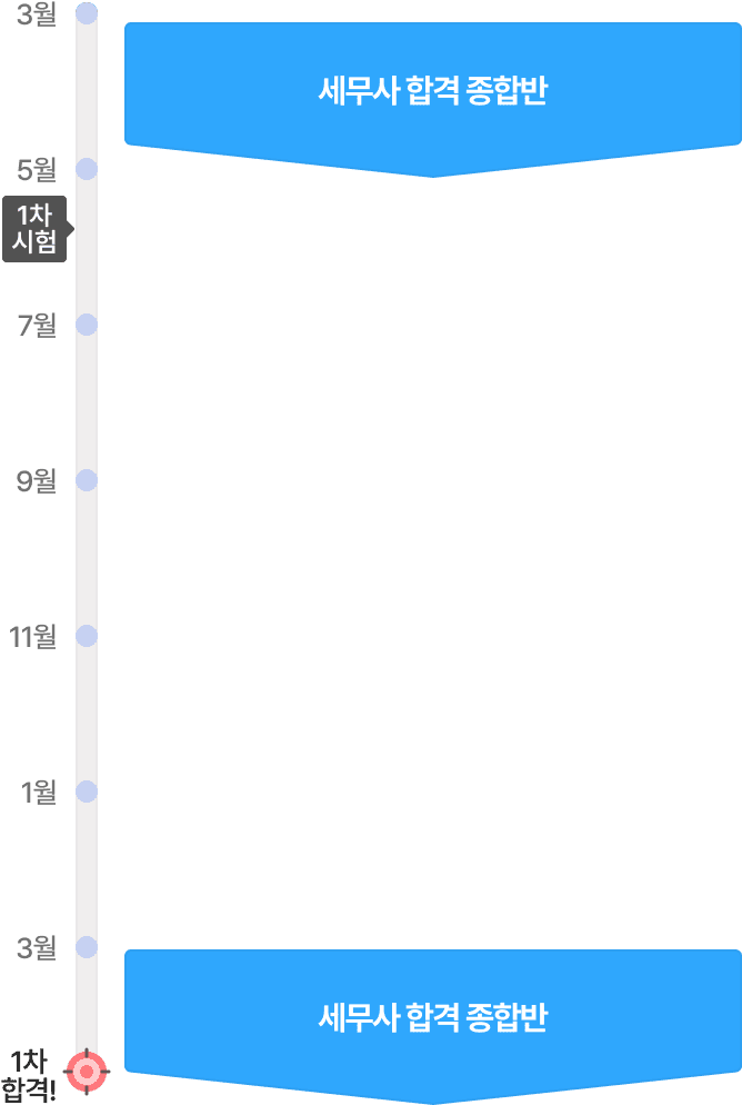 세무사 전환 과정