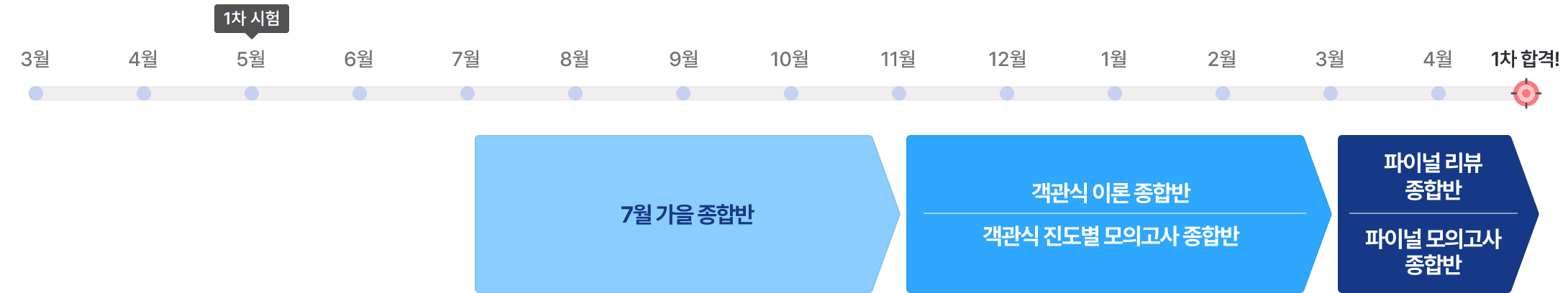 가을 시작 과정