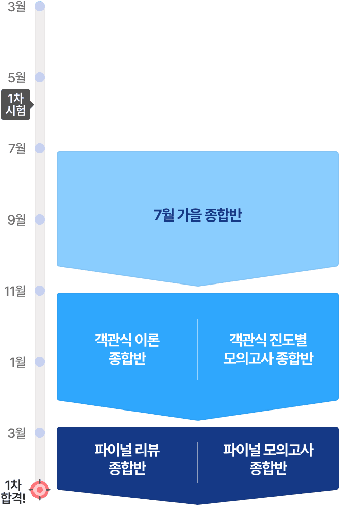 가을 시작 과정