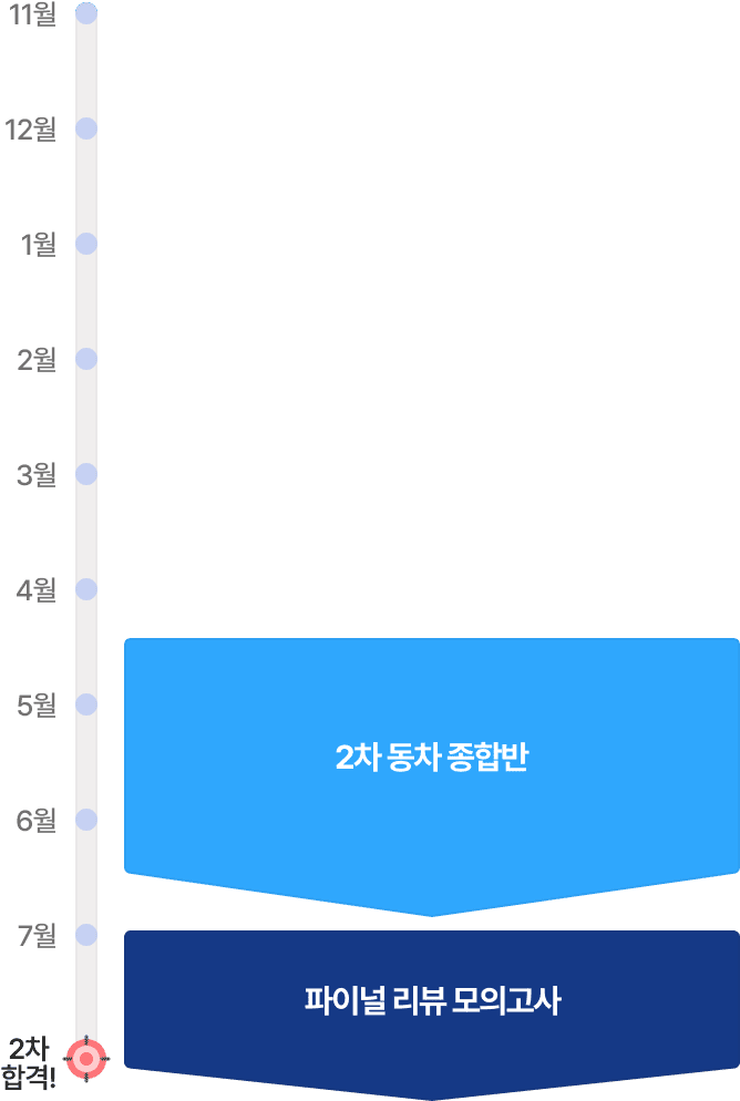 2차 동차합격 과정