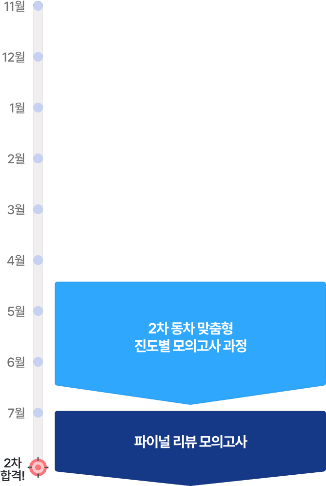 2차 동차 모의고사 과정
